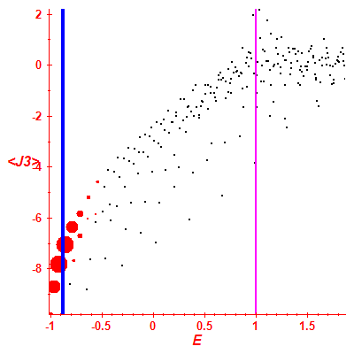 Peres lattice <J3>